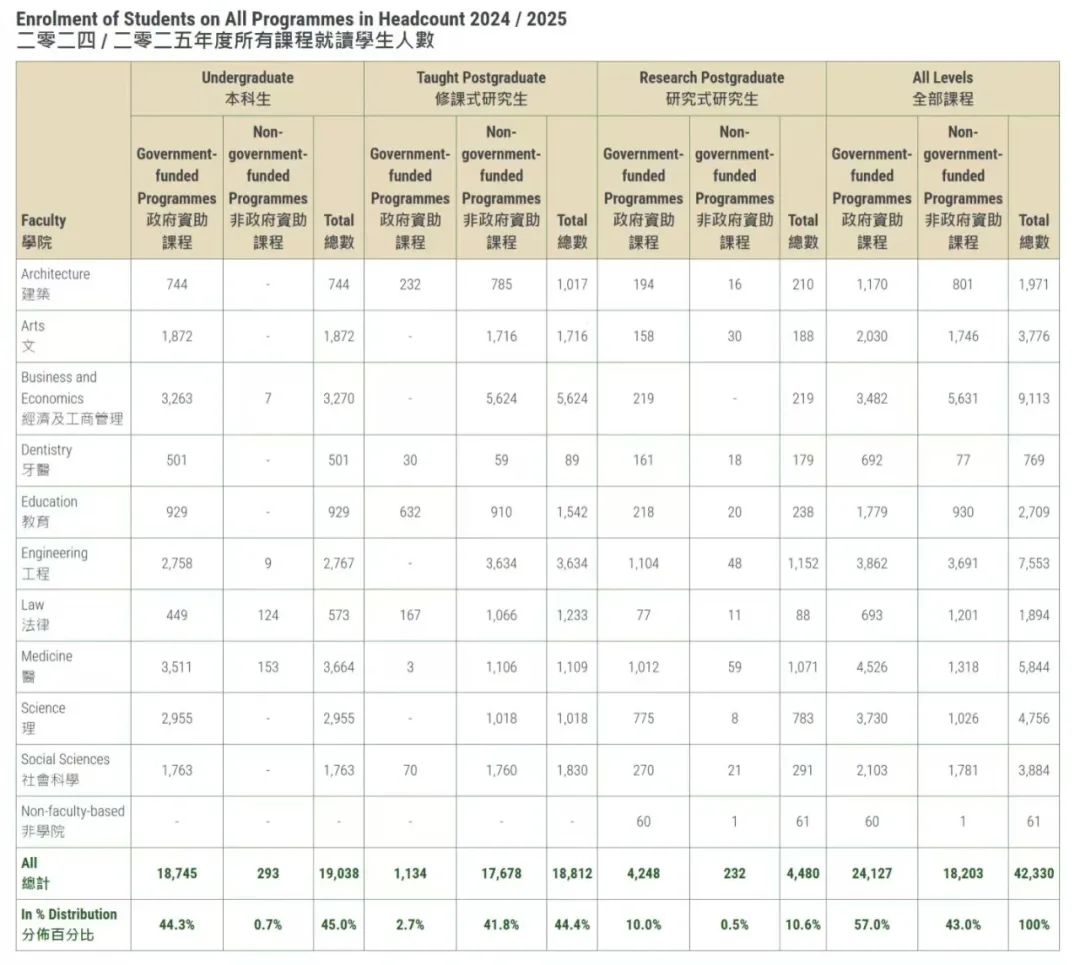 港大2025录取趋势解码
