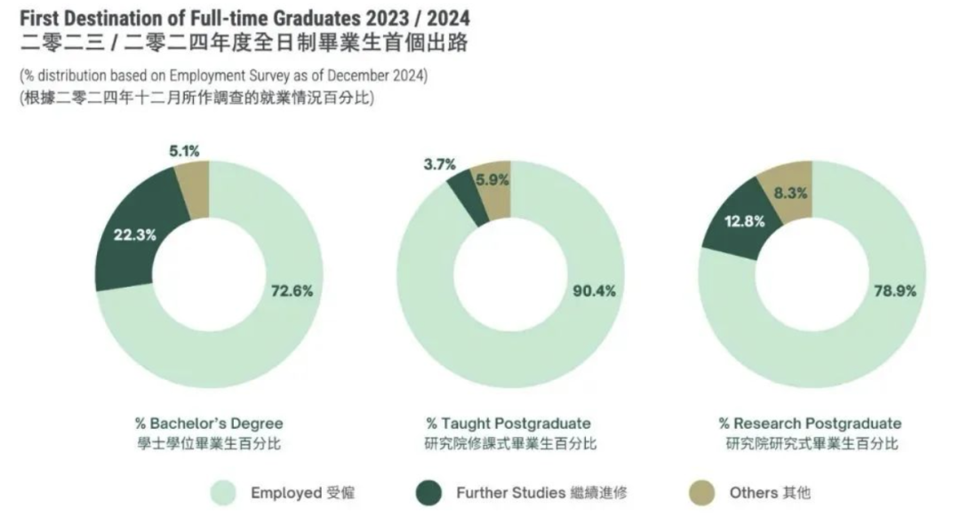 港大2025录取趋势解码