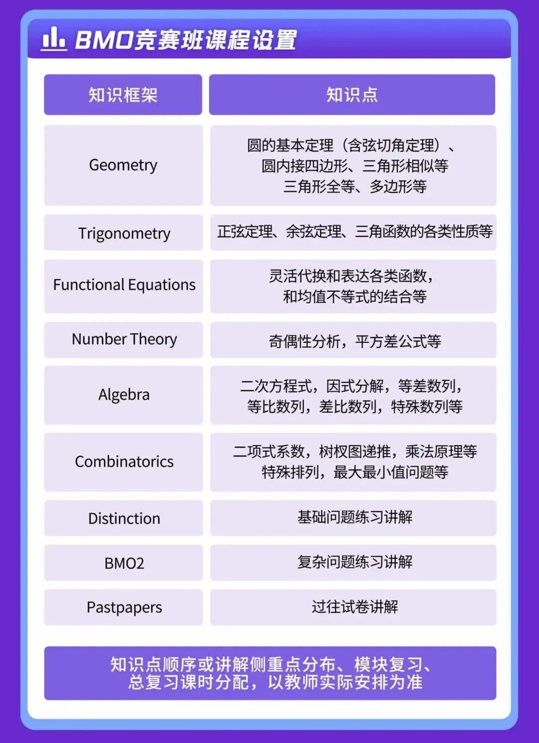 英国方向最具含金量的数学竞赛BMO，“卷王”已经开始备考了！附BMO资料包！