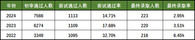 一文秒懂 | 西交利物浦大学2025年在江苏省综合评价招生简章已正式发布！报考流程、历年招录情况等全方位解析！