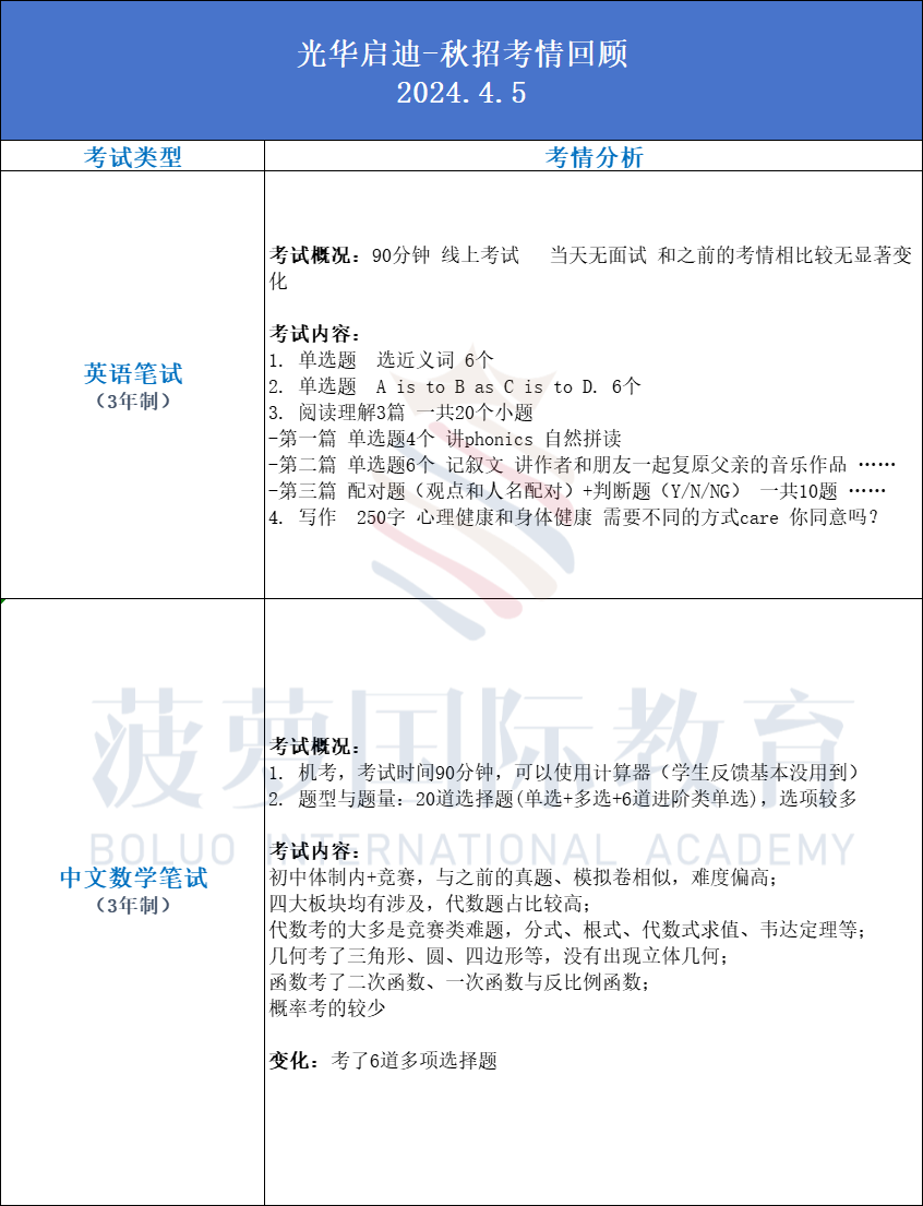 盘点魔都7所热门A-Level国际高中！领科/光华剑桥/光华启迪/紫竹/赫贤…哪所适合你？附学校最新考情、2025秋招时间↓↓