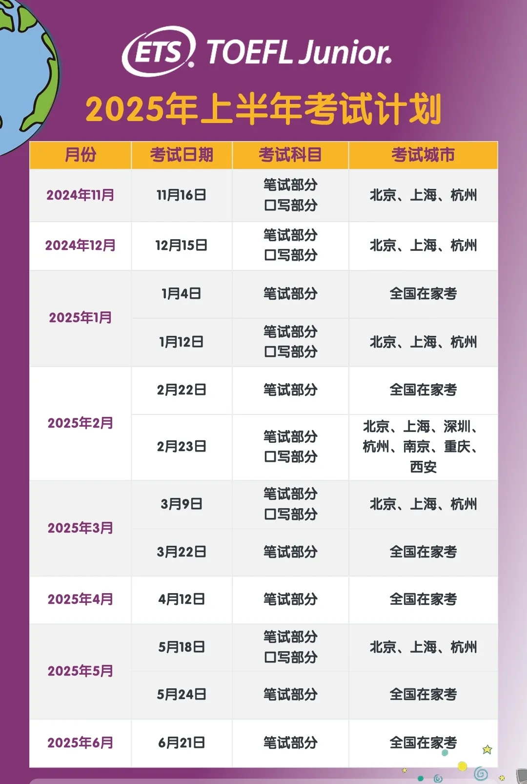 2025年小托福考试时间汇总 附小托福报名流程