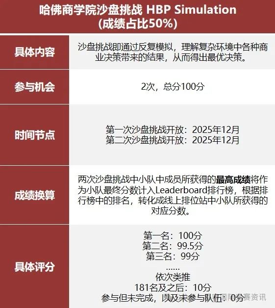 哈佛商学院BPC竞赛，含金量/时间线规划/组队要求/备赛攻略！7-12商科国际生推荐！