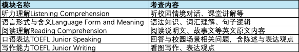 小托福到底是什么？