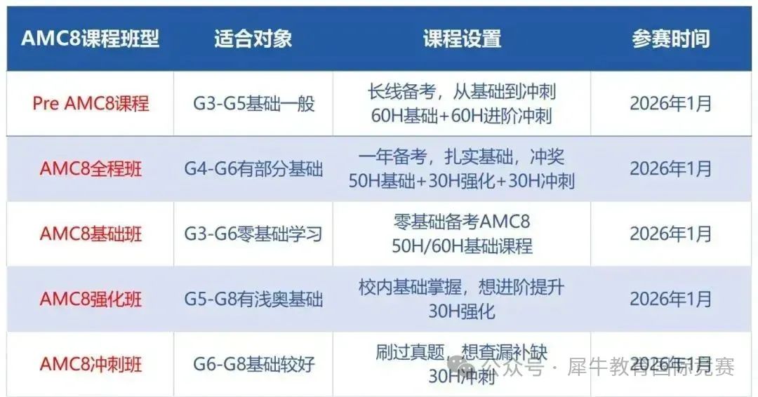 *为什么北上广深的牛娃们都在卷AMC8竞赛?G1-G6学生备考AMC8竞赛详细规划请收藏