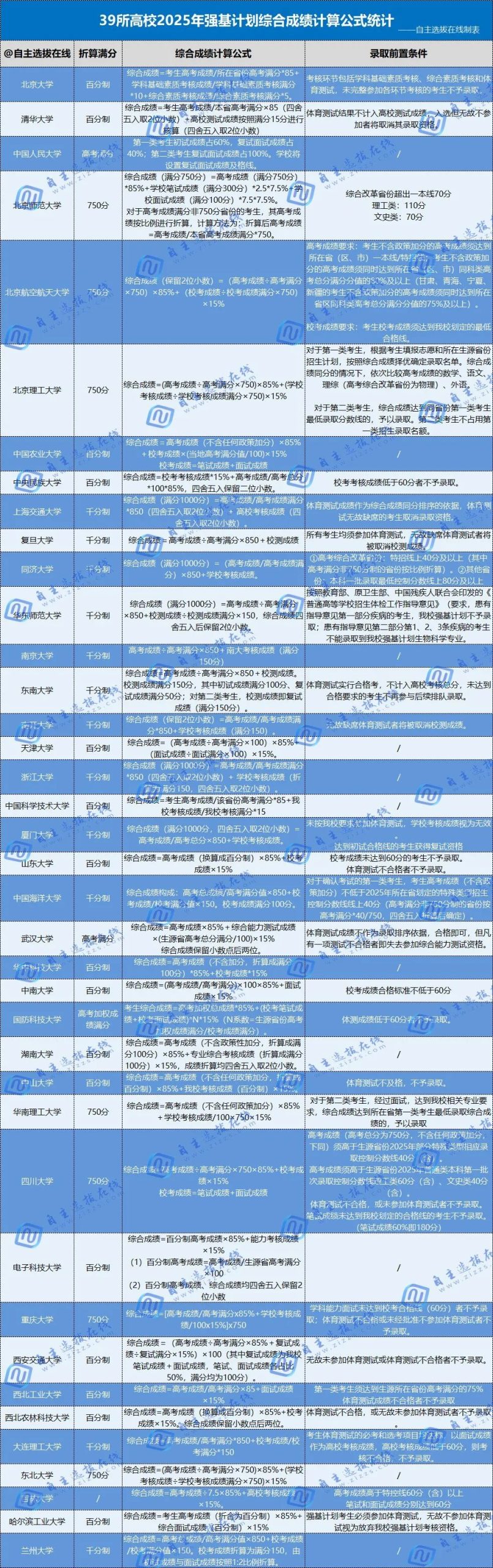 2025年强基计划独家解读及报考策略分析！政策巨变考生家长如何应对？