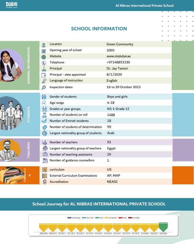 纳布拉斯国际学校迪拜分校（Nibras International School Dubai）入学指南