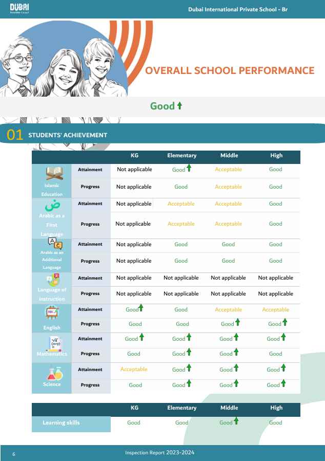 迪拜国际私立学校Al Quoz（Dubai International Private School Al Quoz）入学指南