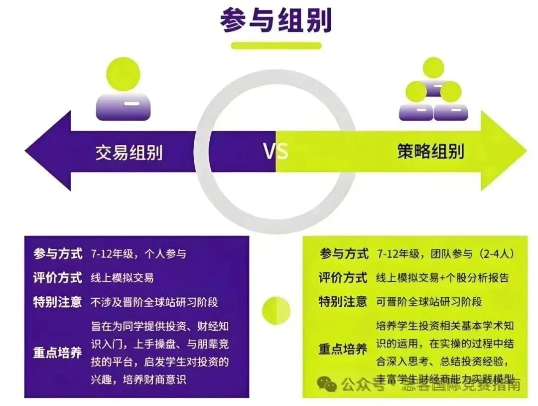 商赛科普|2025年SIC竞赛报名方式/参赛组别/比赛形式/竞赛流程全面解析！