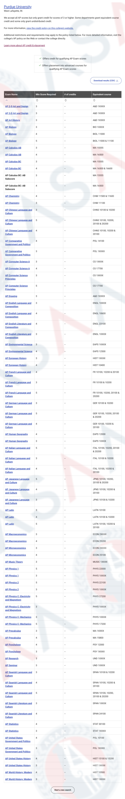 7月7日公布成绩！你的AP大考分数在NYU、南加大、UCLA、华大…可大有用处！