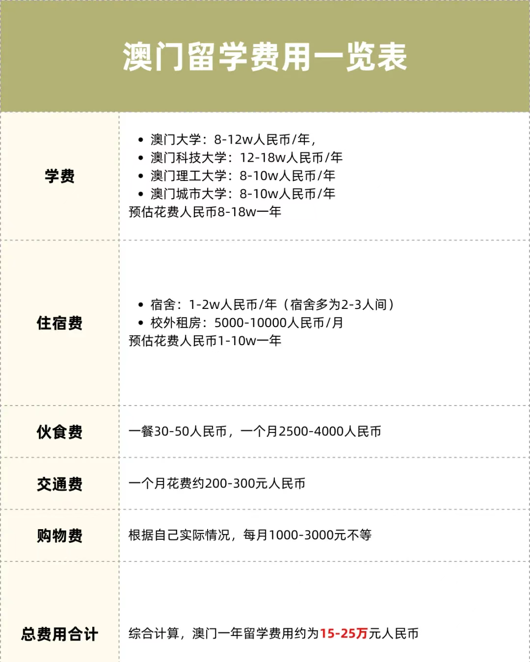 手握30万，去哪个国家留学最划算？这份攻略帮你精准匹配！