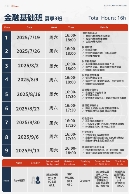 藤校申请认可SIC商赛吗？初级站与全球站考什么？机构SIC商赛辅导中！