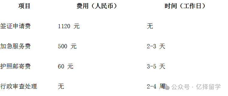 美国B1/B2签证全攻略：从材料准备到面签通关超详细指南！