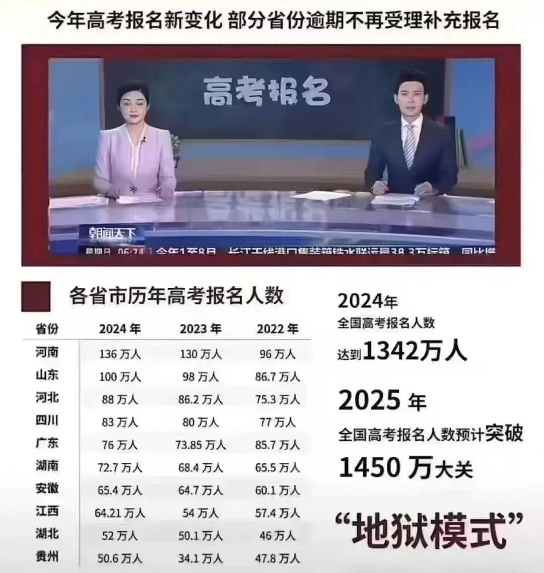 高考后留学指南 全球本科申请要求大汇总！