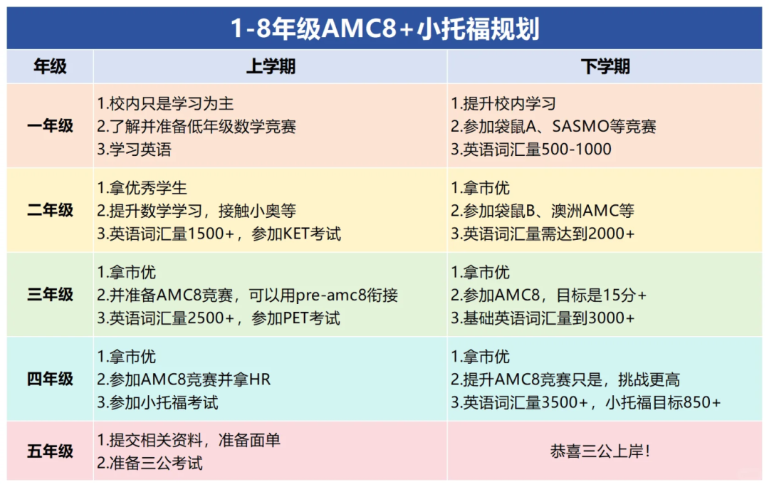2025年上海三公招生数据汇总！上海三公备考规划一文详解~