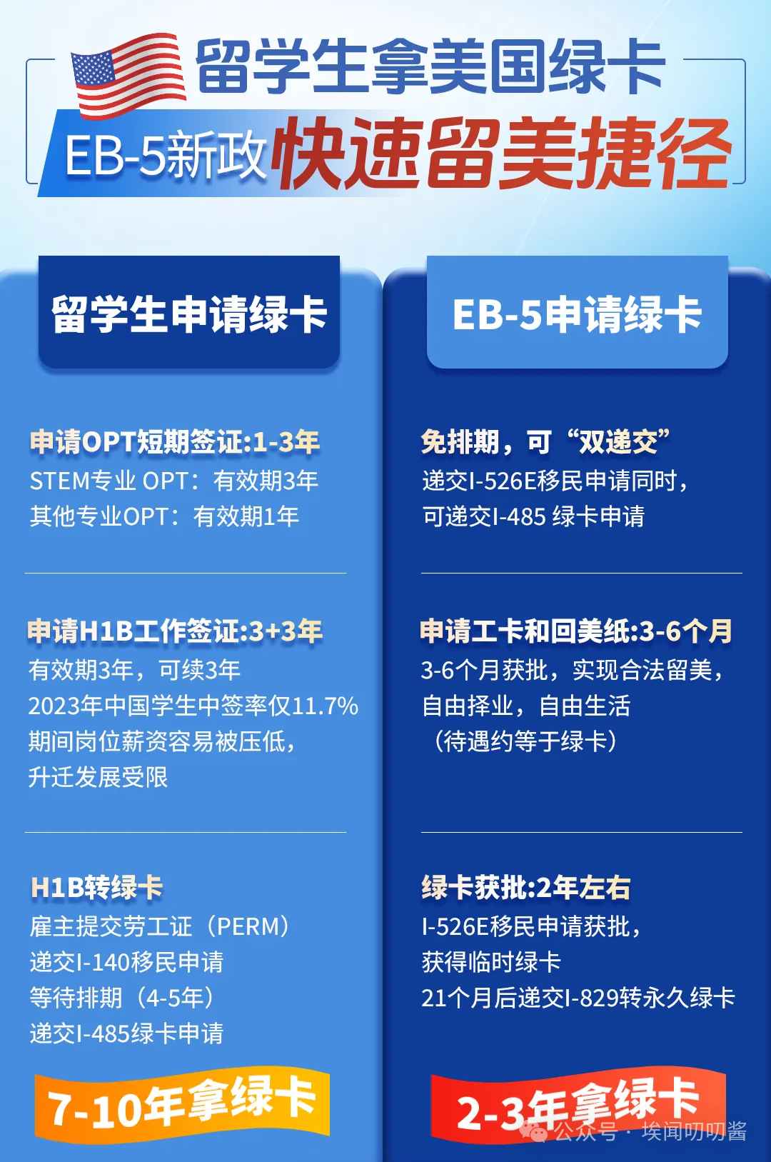 美国F1拒签率增至十年新高！留学生避坑指南必看！
