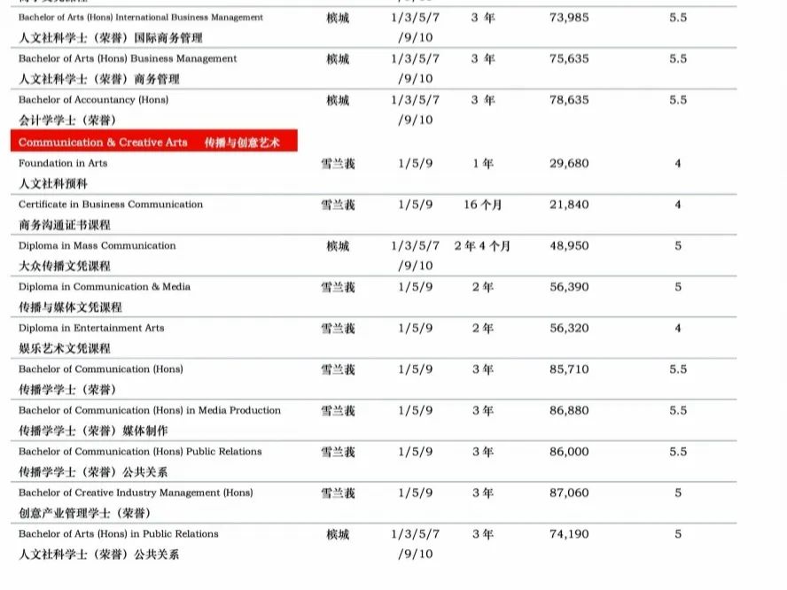 马来西亚留学丨想冲QS前100的名校，预算不够怎么办？马来西亚分校帮你解决难题！1/3学费即可拿到Top 100名校文凭