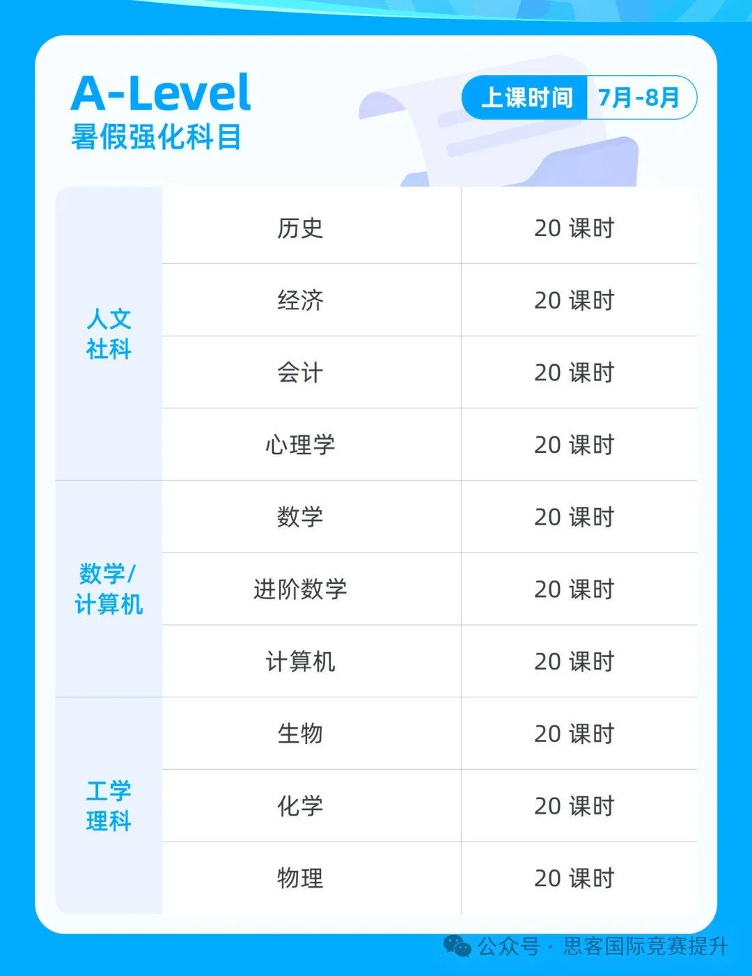 从IGCSE到A-Level，如何科学衔接alevel选课？国际学校老师揭秘！家长们看过来！