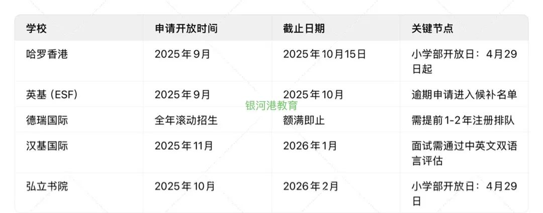 2025香港国际学校全攻略！中产家庭入学及升学“一站式”指南