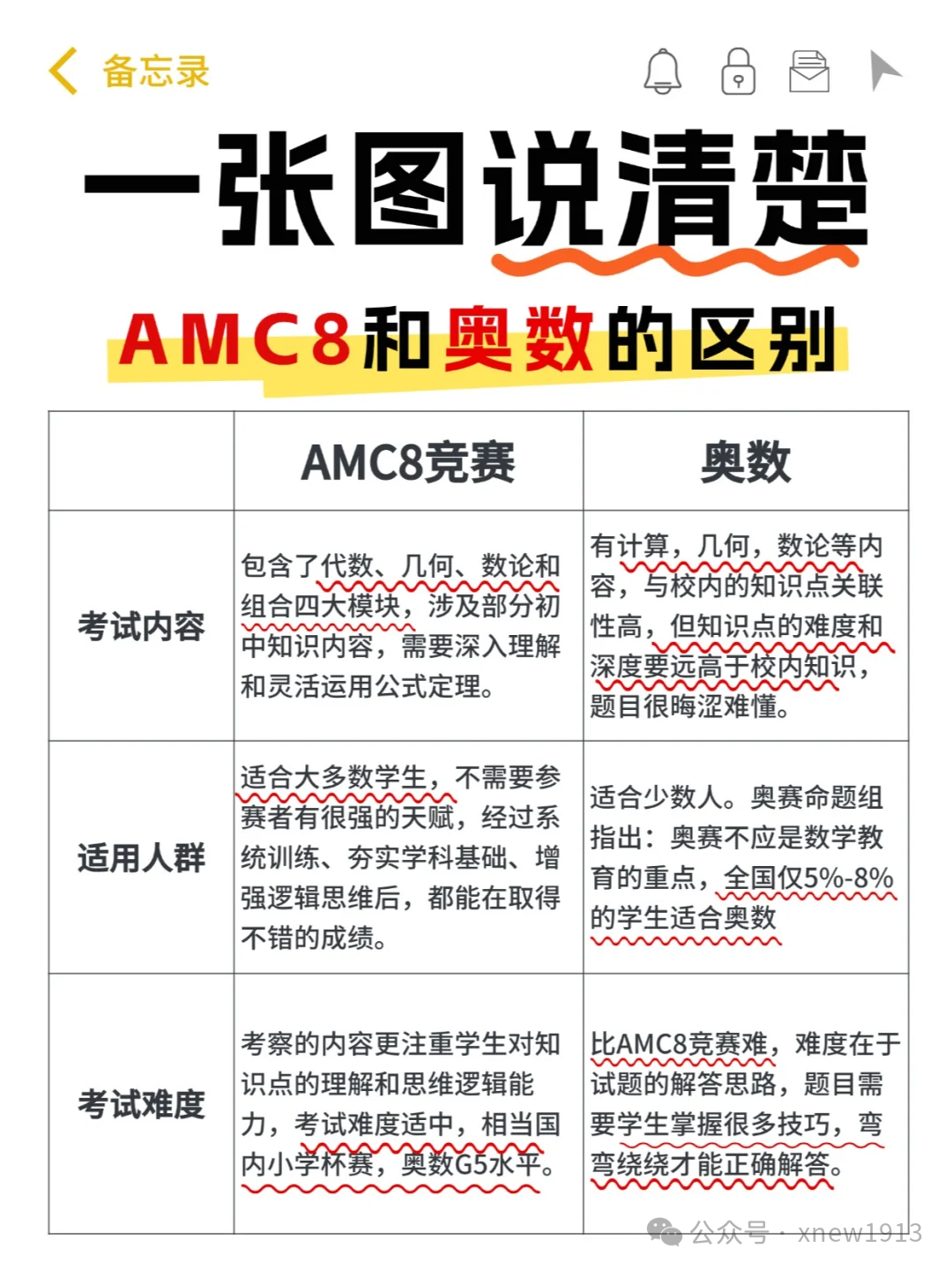 AMC8相当于什么水平？AMC8竞赛可能是孩子数学路的分水岭！