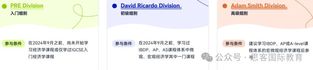 NEC商赛Pre/DR/AS组别适合学生、考试内容、获奖率有何不同？