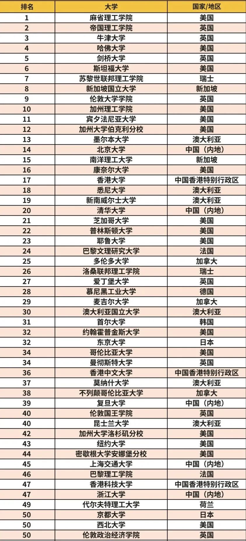 重磅！香港大学官宣开放转学通道！哪些留学生可以申请？