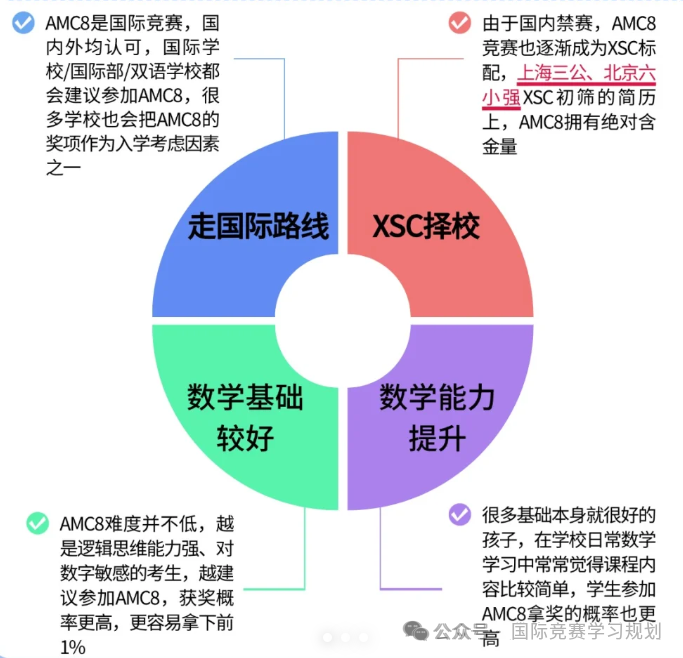 AMC8竞赛个人可以报名吗？下一次的考试时间是什么时候？