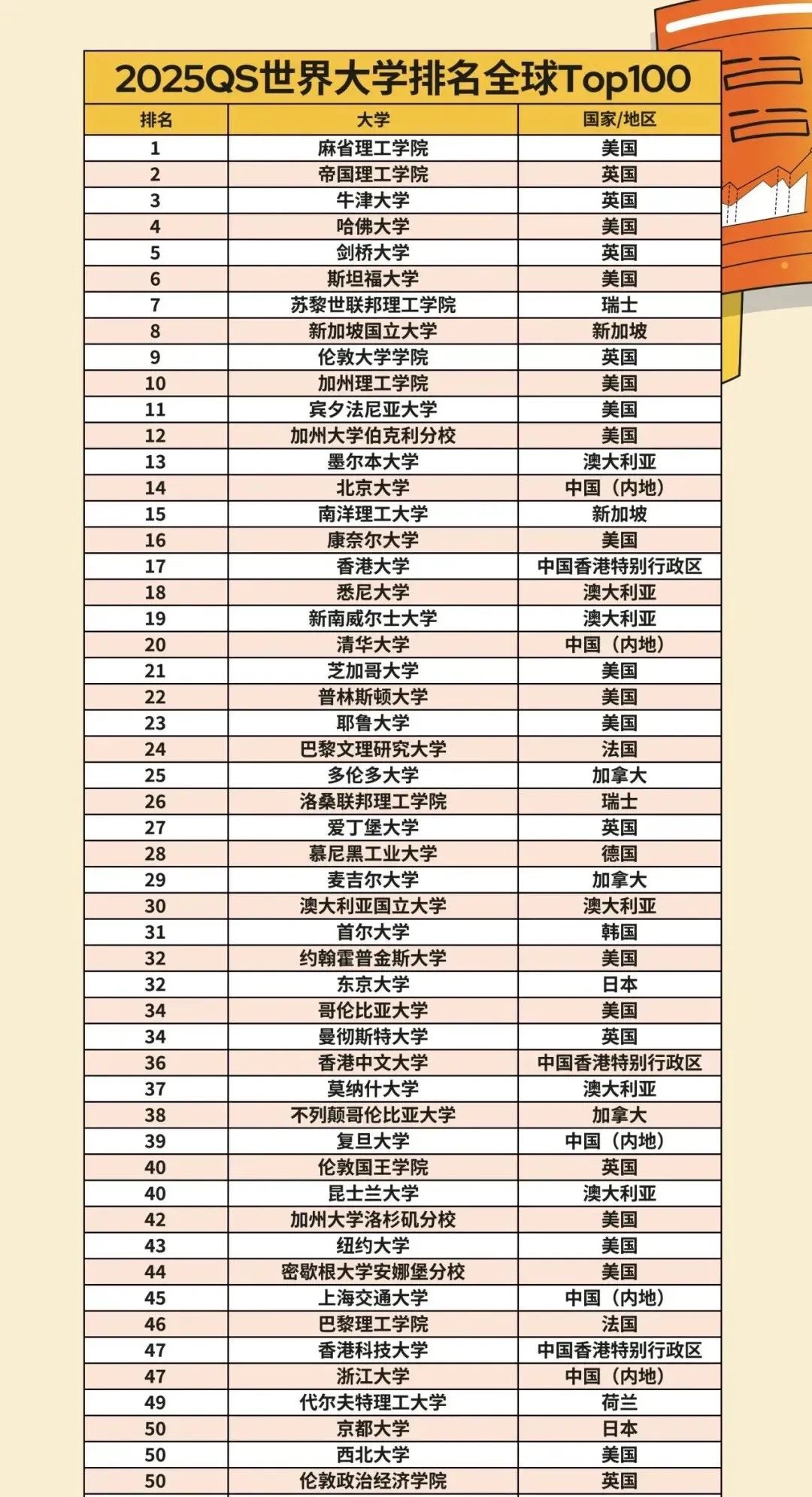 重磅消息！香港大学接受本科生转学，8月截止申请