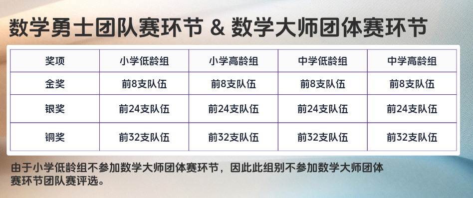 【2025 SIMOC新加坡国际数学奥赛】全球招募正式启动！