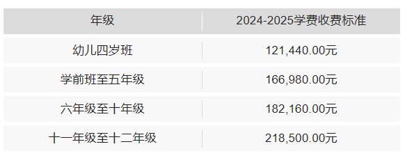 深圳这5所国际学校中产家庭可以闭眼冲！