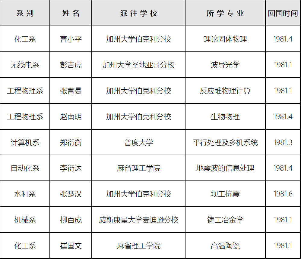 基础认知篇④：从1978到2025中美关系和留学