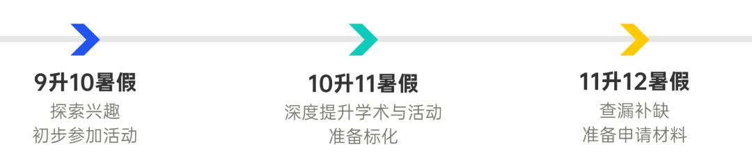 美国前30大学最想看到的暑期活动是什么？
