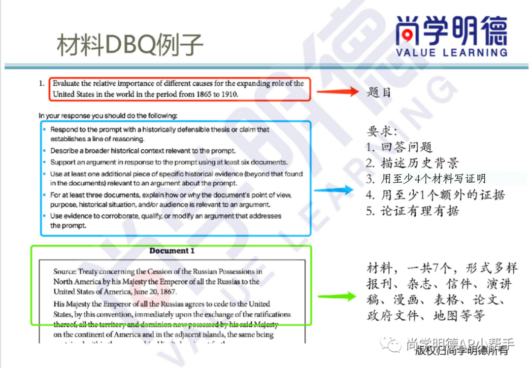 2025AP美国历史冲刺必备｜考试题型与考试内容详解