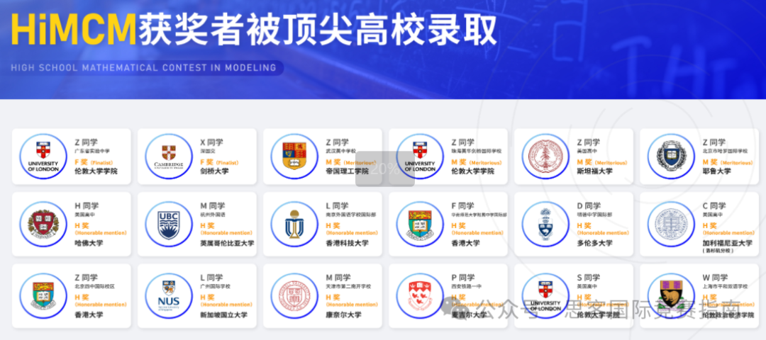 2025年HiMCM竞赛零基础冲奖攻略来啦！