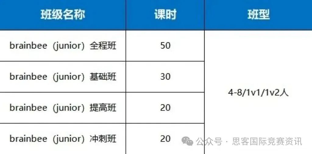 5年级、零基础备考brain bee？赛事规则、备赛攻略全在这了！附brain bee历年真题&解析
