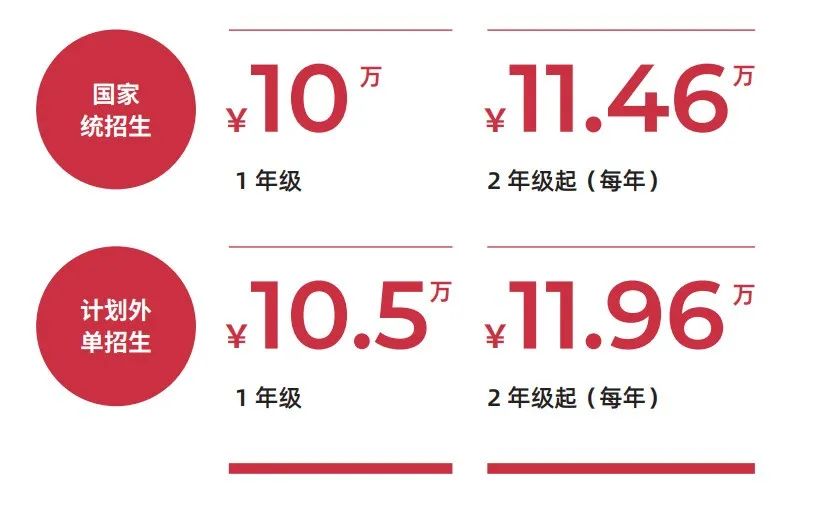 2025年中国农业大学-美国科罗拉多大学（丹佛）4+0项目招生简章（中外合作办学）