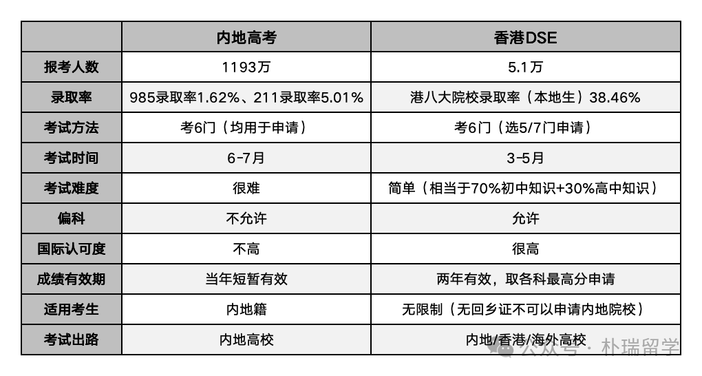 家长必读：港校本科申请的难度挑战与价值考量