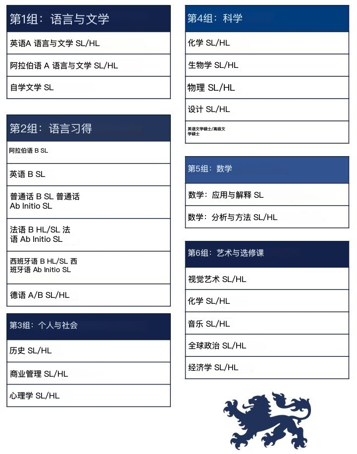 迪拜德怀特学校（Dwight School Dubai）入学指南