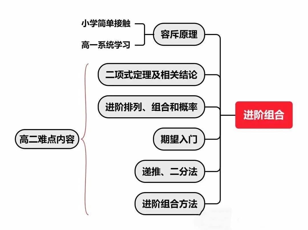2025年AMC10数学竞赛趋势变化——获奖门槛逐年攀升！附AMC10备考攻略全解析