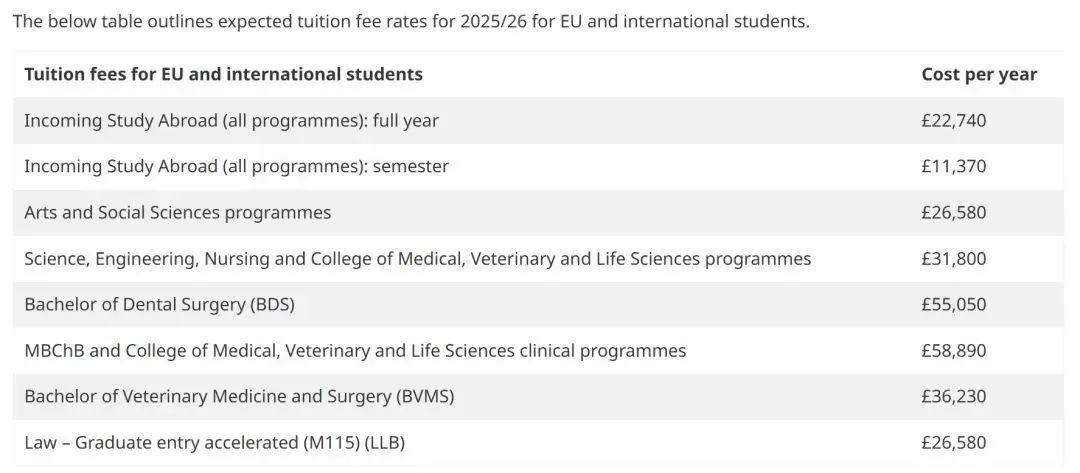 高考直通英国！26所名校录取要求+学费汇总，升学开辟新路径！