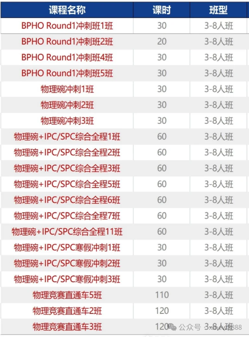 IB vs AP vs ALevel vs IGCSE：不同课程学生如何高效备战物理碗？