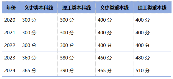 太卷了！港澳台联考人数暴增15%！现在转DSE来得及吗
