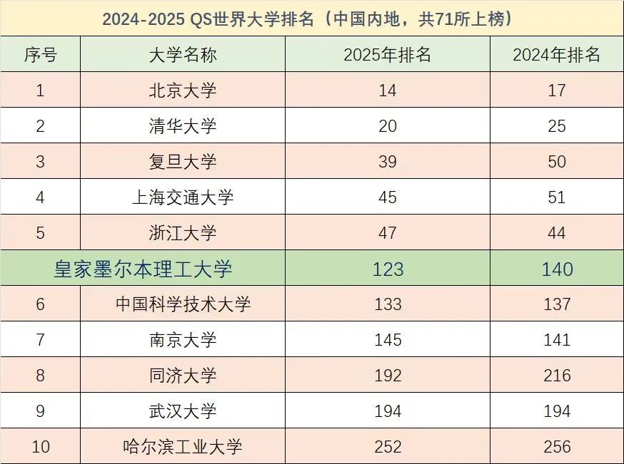 2025年上海对外经贸大学·皇家墨尔本国际本科3+1招生简章！校本部大学城上课！