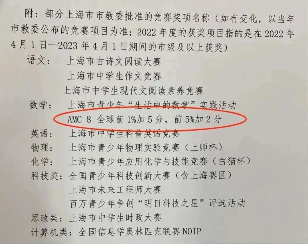 为什么上海鸡娃圈都在卷AMC8竞赛？附上海AMC8培训课程
