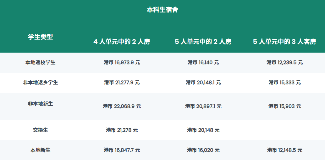 香港浸会大学2025年内地本科招生信息详解！