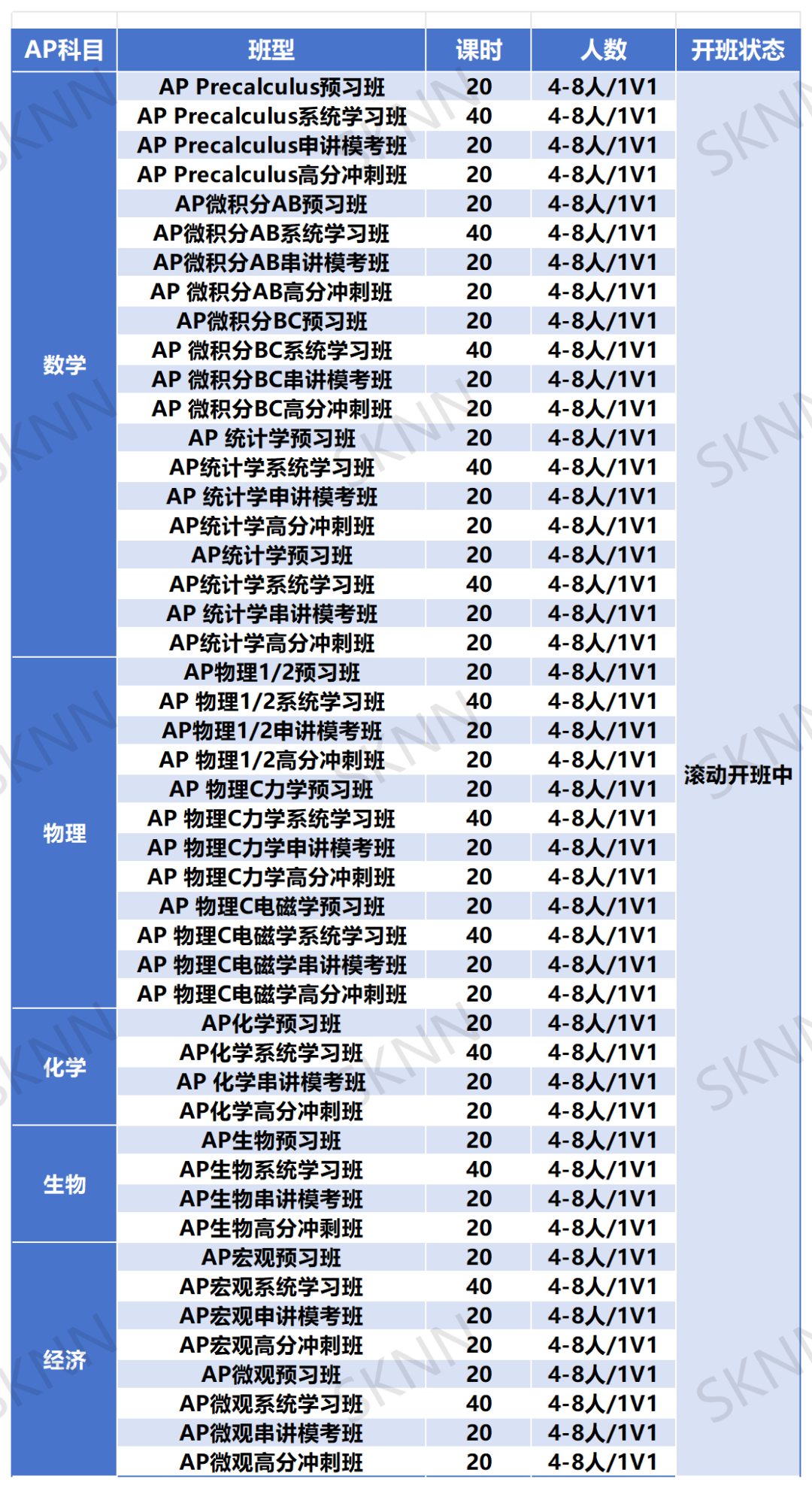 5月中下旬AP大考时间安排与注意事项！内附AP考试真题与答案解析！