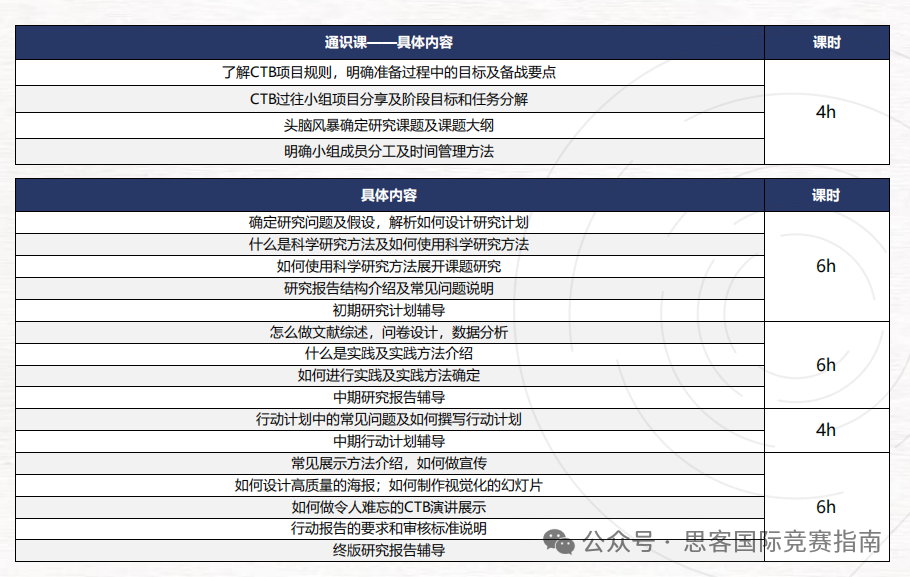 CTB竞赛含金量高吗？ 2025-2026最全CTB竞赛流程、竞赛规则详细解读！