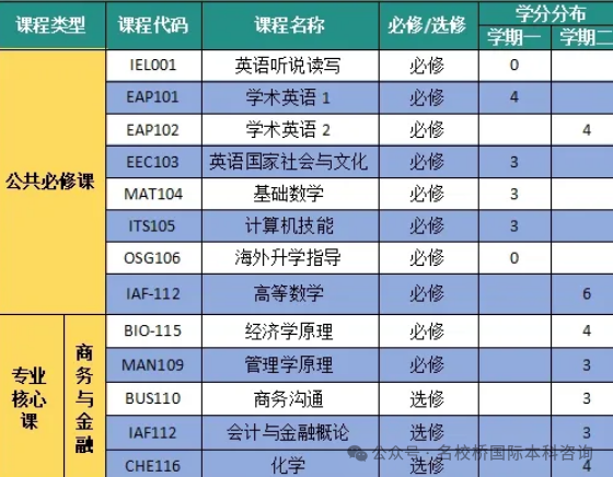 四川国际本科|2025年电子科技大学2+2国际本科留学项目最新招生简章(英国、澳大利亚、新加坡，马来西亚）