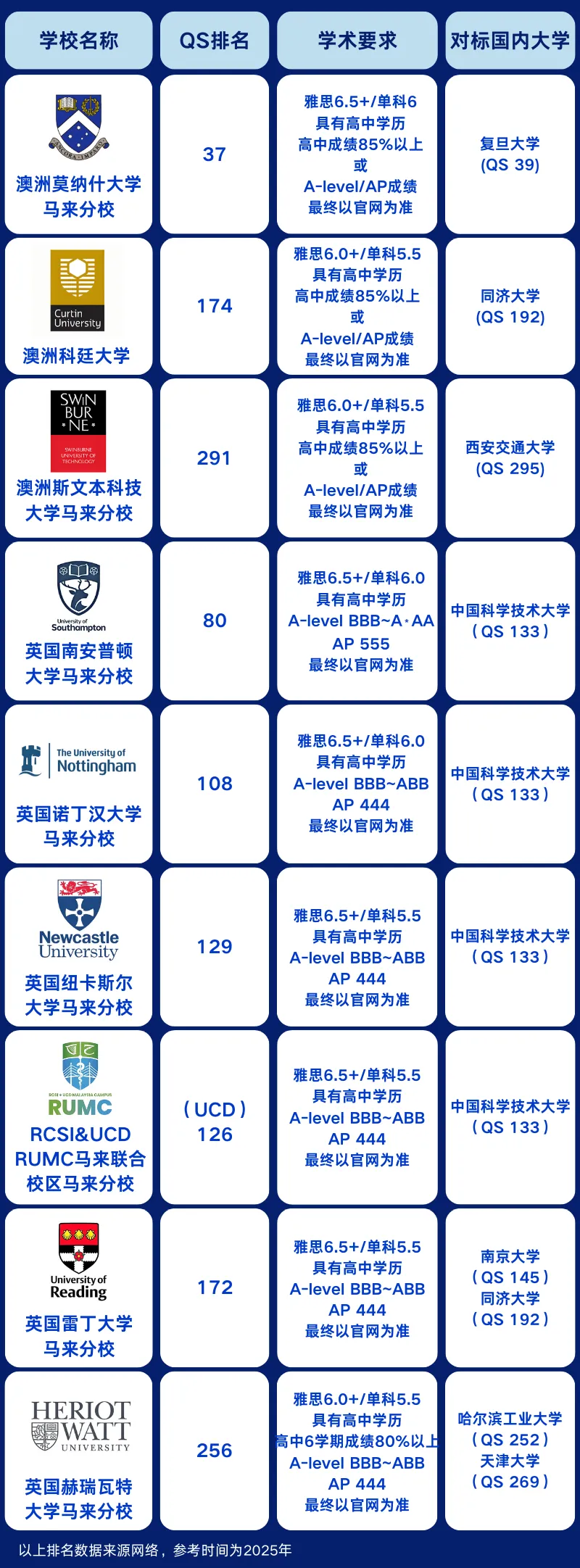 上海马来西亚高中｜双威公学-玛瑞丹上海学校马来西亚方向2025年招生简章！