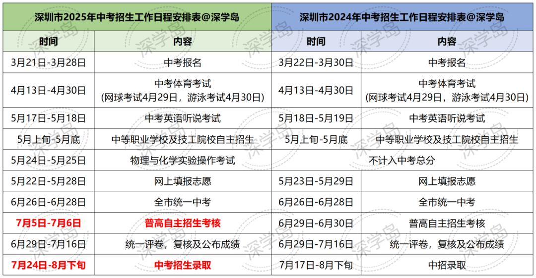 没有特长、成绩一般，能报自招吗？深圳中考自主招生备考策略拆解！